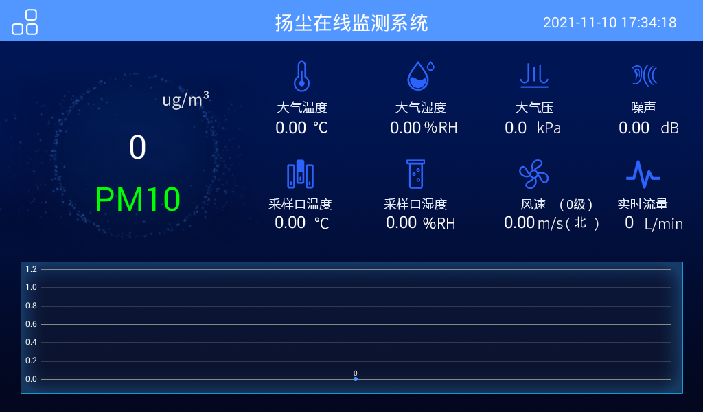 貝塔射線檢測儀