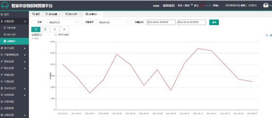 轉(zhuǎn)盤式蟲情測報(bào)燈