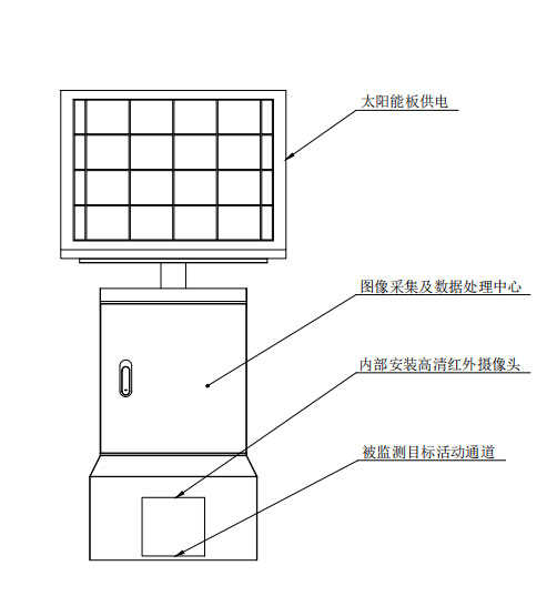 遠程鼠害監(jiān)測儀