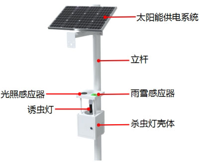 風(fēng)吸式太陽(yáng)能殺蟲(chóng)燈